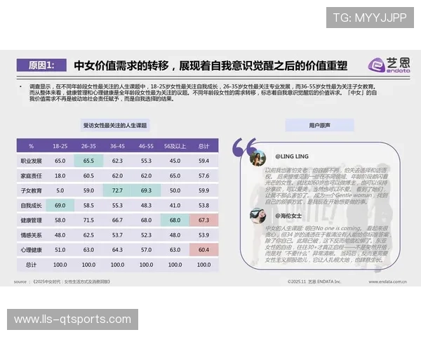 行业平台转向情感价值叙事策略,深度连接Z世代消费群体